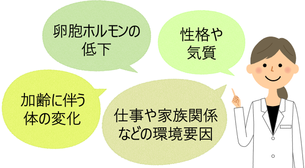 更年期障害に影響を与える要因